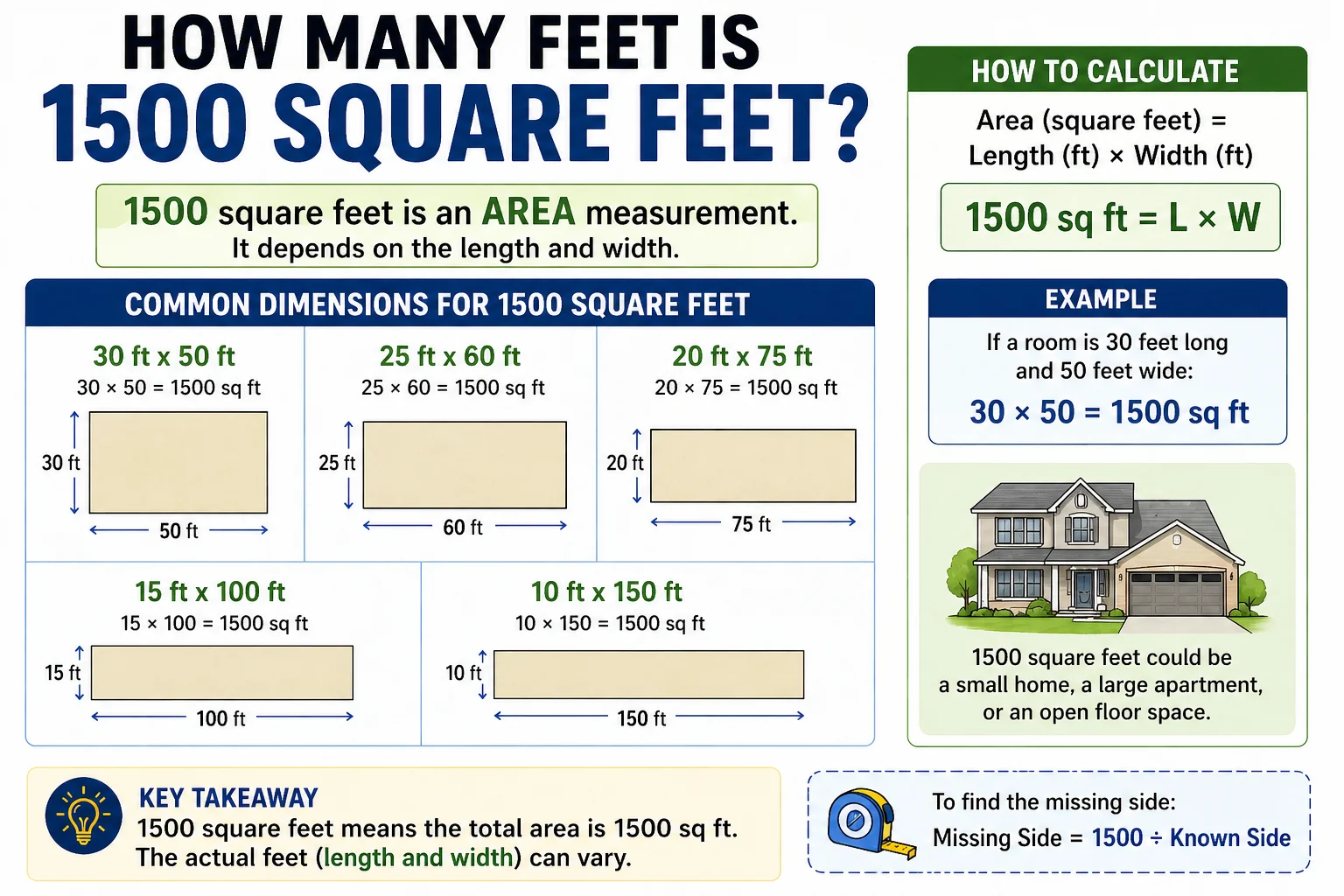 how many feet is 1500 square feet