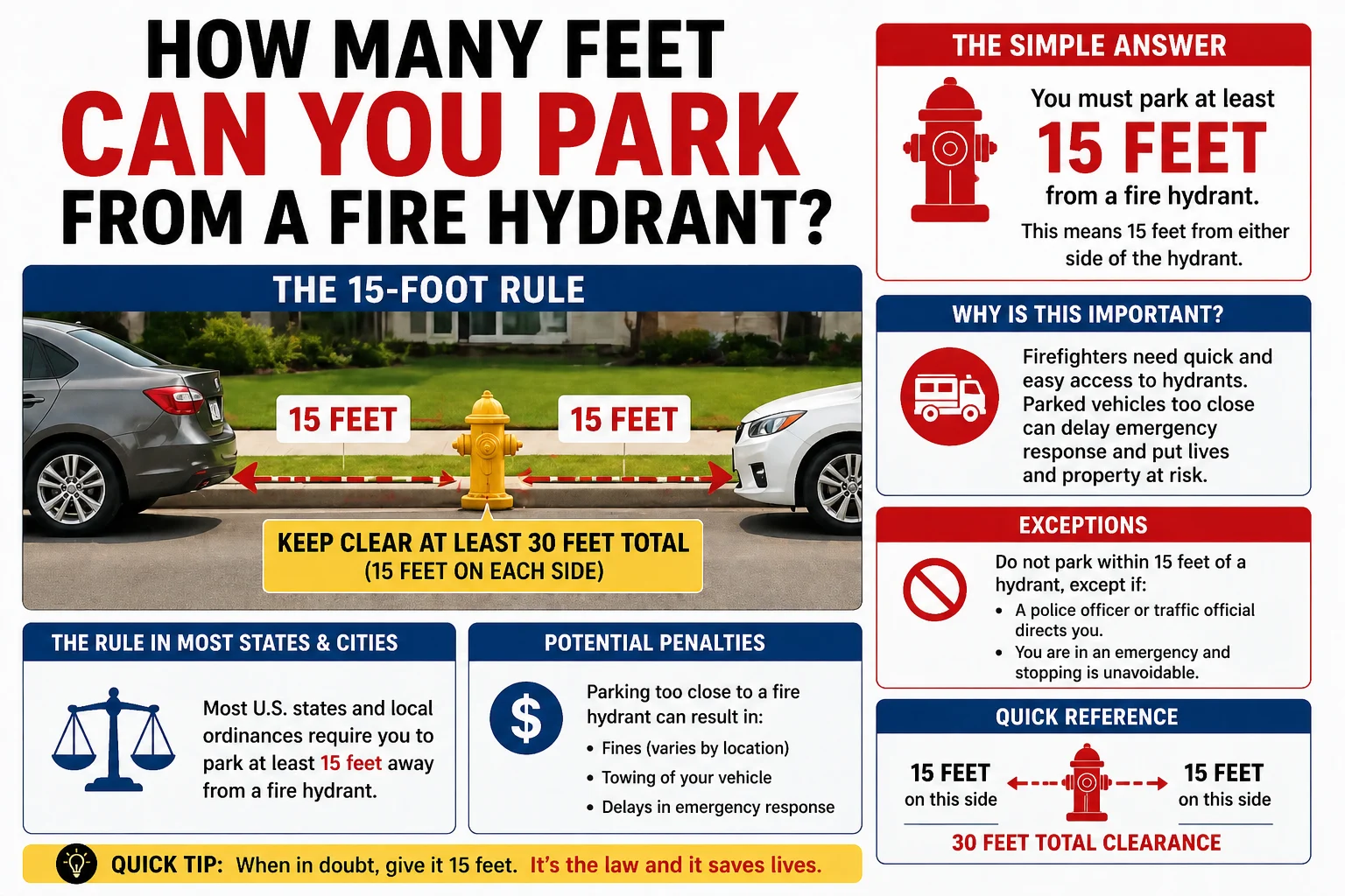 how many feet can you park within a fire hydrant