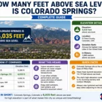 how many feet above sea level is colorado springs