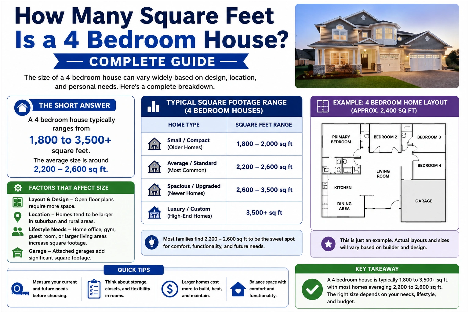 how many square feet is a 4 bedroom house
