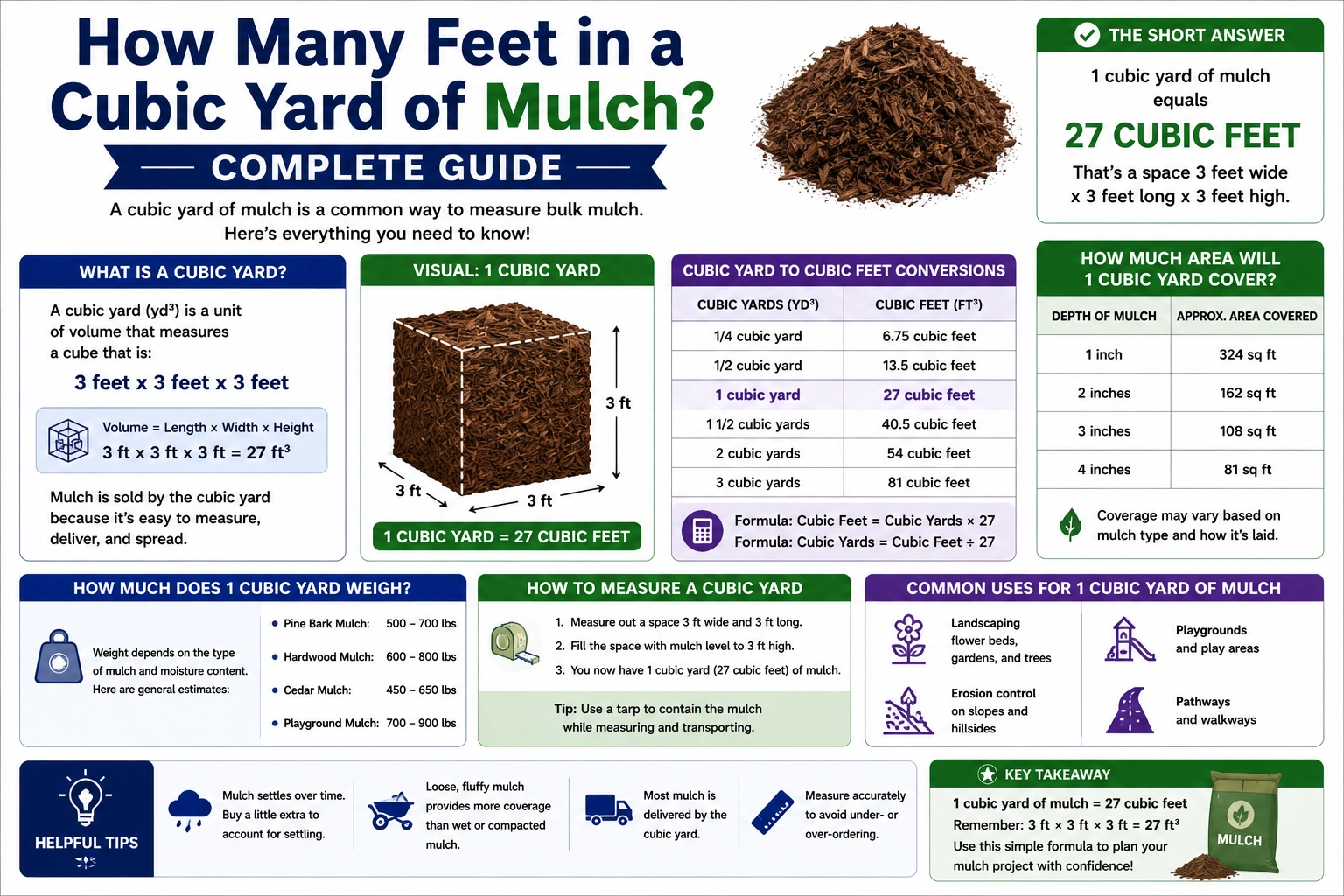 how many feet in a cubic yard of mulch