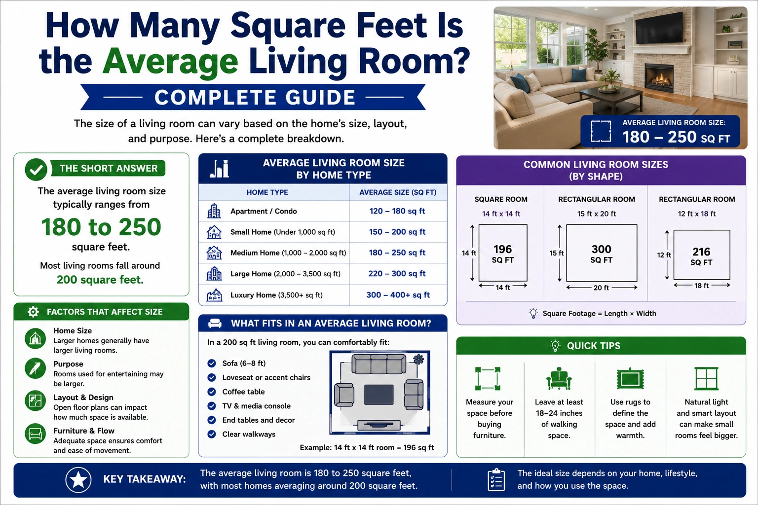 how many square feet is the average living room