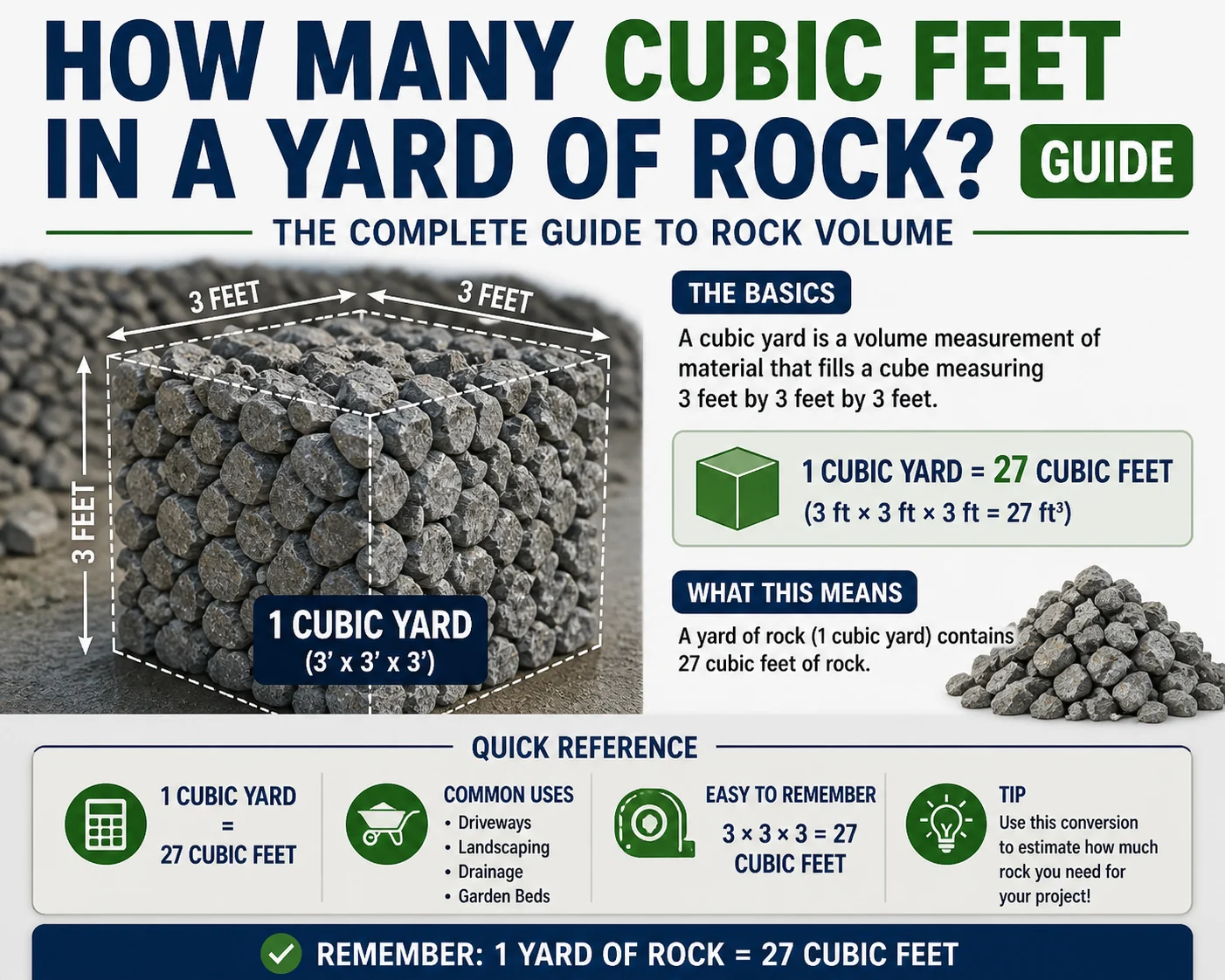 how many cubic feet are in a yard of rock