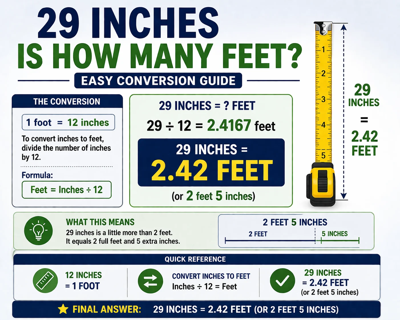 29 inches is how many feet