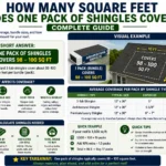 How Many Square Feet Does One Pack of Shingles Cover? Complete Guide