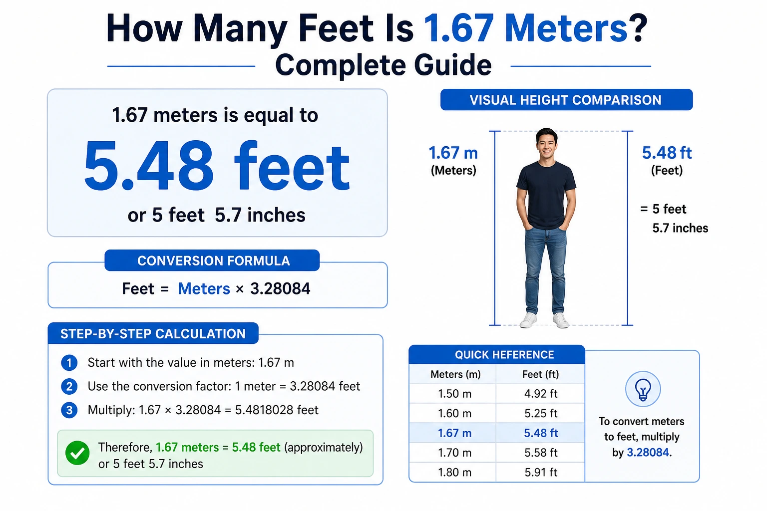 how many feet is 1.67 meters