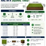 How Many Cubic Feet Are in a Square Yard? Complete Guide