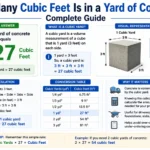 how many cubic feet is in a yard of concrete