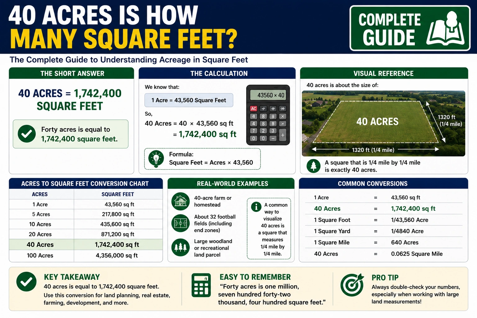 40 acres is how many square feet