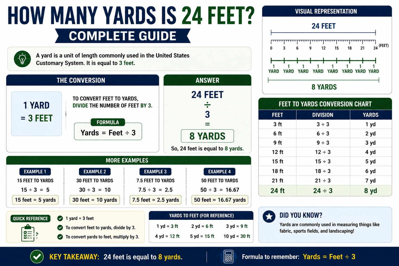 how many yards is 24 feet