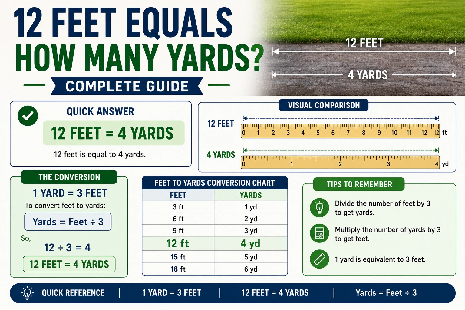 how many feet is 79 inches